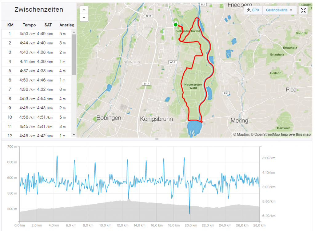Long Run Sunday March